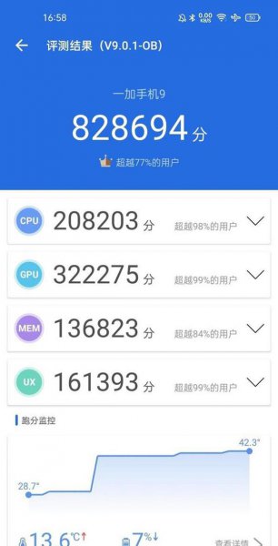 一加9跑分