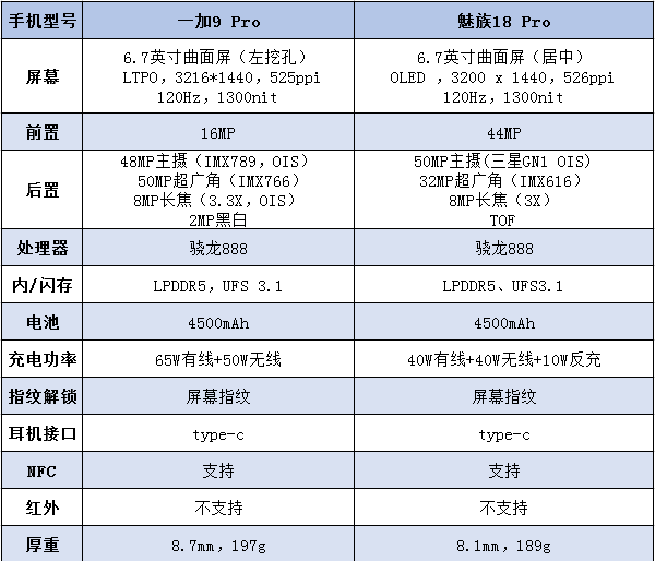 一加9pro对比魅族18pro