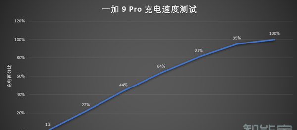 一加9pro电池容量多大