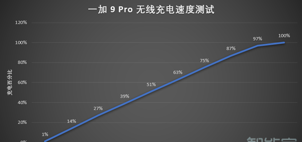 一加9pro电池容量多大
