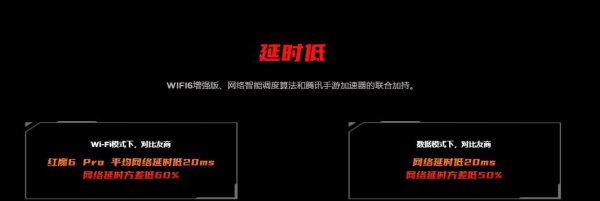 红魔6pro支持wifi6吗