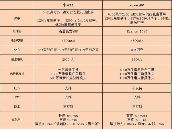小米11和vivox60对比