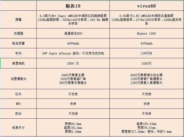 魅族18对比vivox60