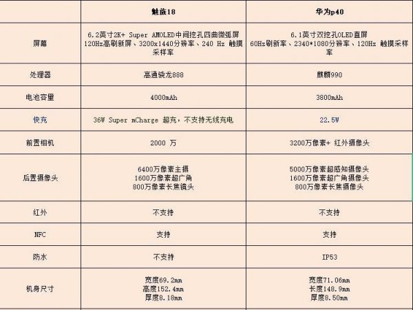魅族18对比华为p40