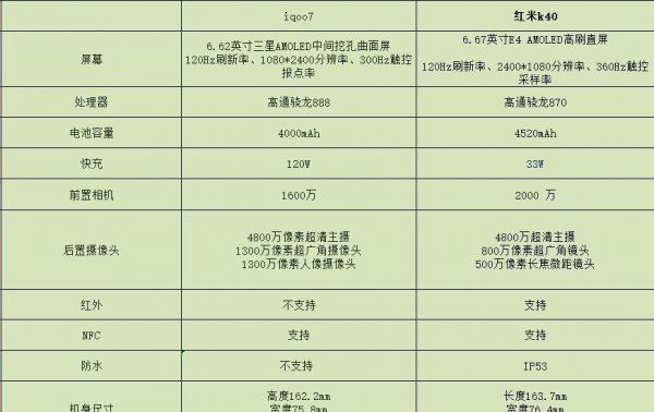 红米k40和iqoo7对比