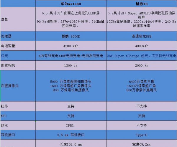 魅族18对比华为mate40