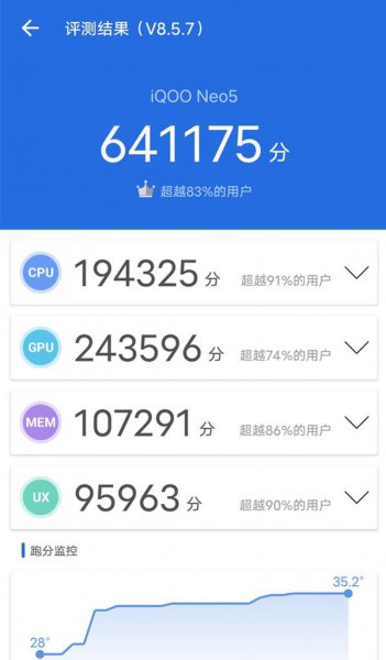 iqooneo5跑分多少
