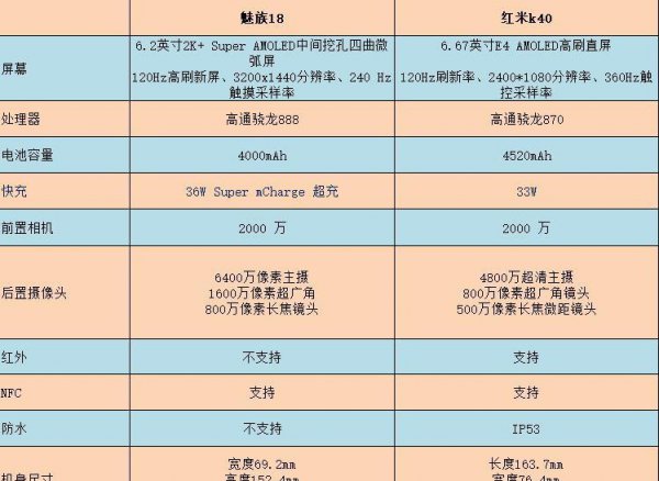 魅族18对比红米k40