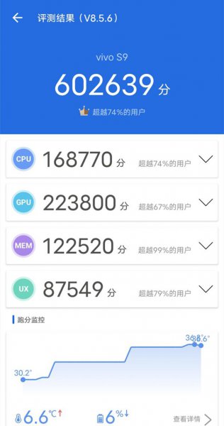 vivos9跑分是多少