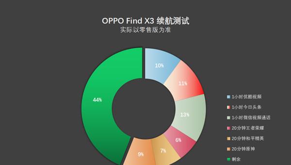 oppofindx3电池容量多大
