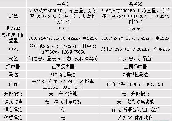 黑鲨3和黑鲨3s区别