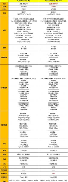 find x3和pro的区别