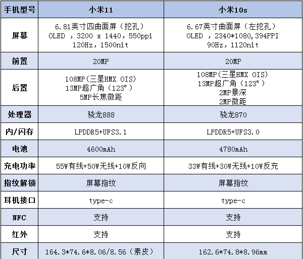 小米10s和小米11对比