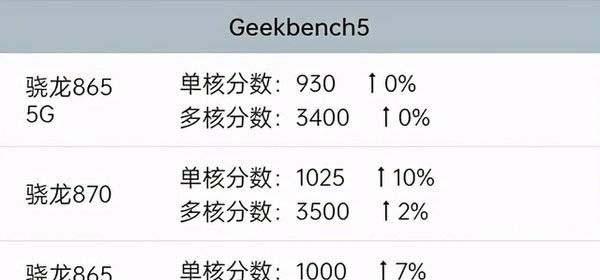 小米10s和小米11对比