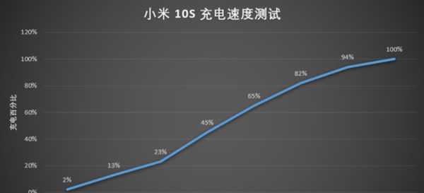 小米10s和小米11对比