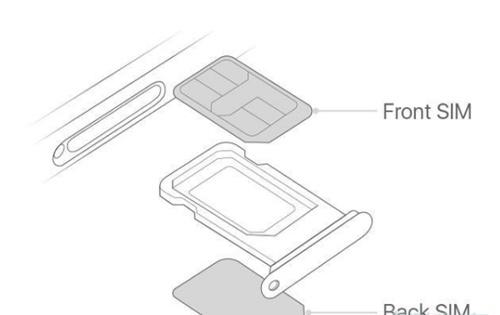 iphone11可以插两张卡吗