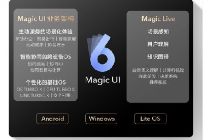 magic ui 安卓6 magic ui 6.0是安卓12吗