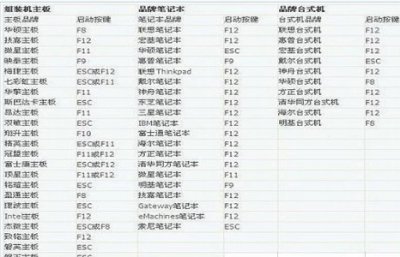 bios设置中文方法 bios设置怎么设置中文