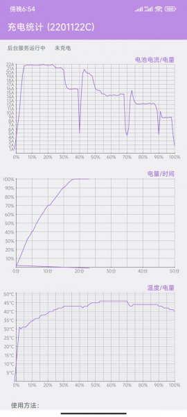 小米12pro充电要多久