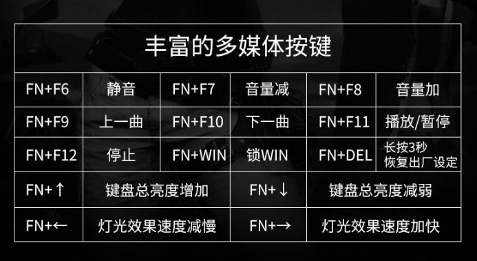 惠普键盘灯光怎么切换模式