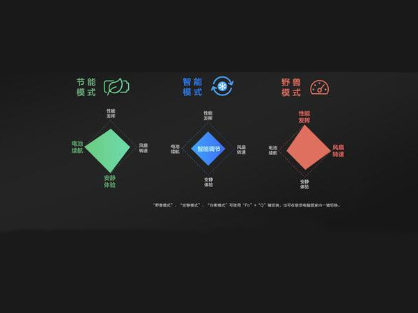 联想电脑三种模式切换快捷键