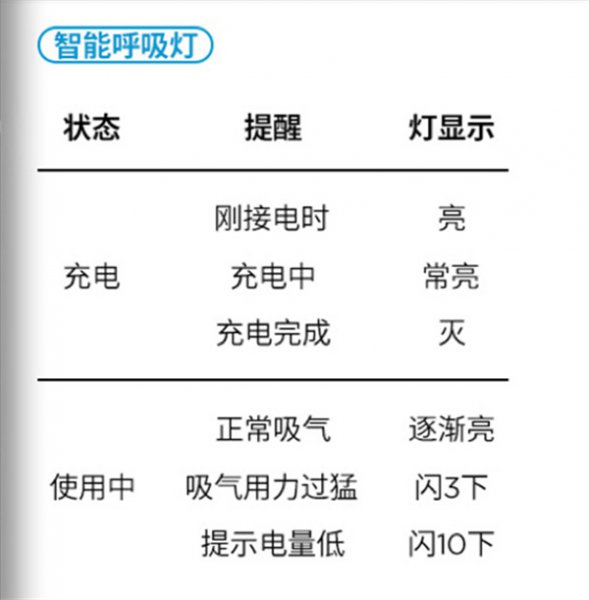 悦刻充电时会一直亮吗