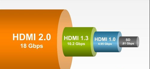 hdmi2.0支持4k60帧吗