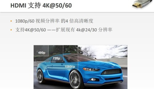 hdmi2.0支持4k60帧吗