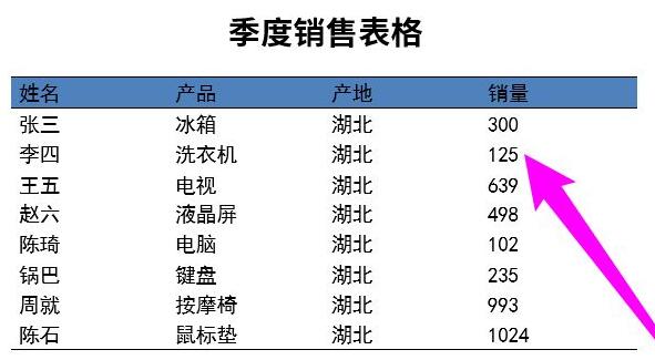 论文word三线表制作方法
