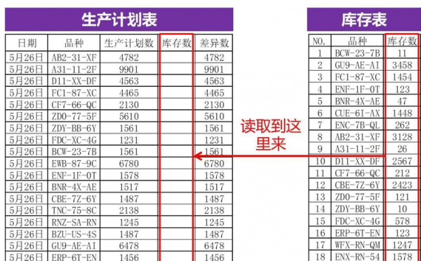 vlookup函数匹配两个表格教程