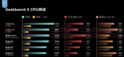 红米k50和k40s的区别 红米k50s和红米k50区别