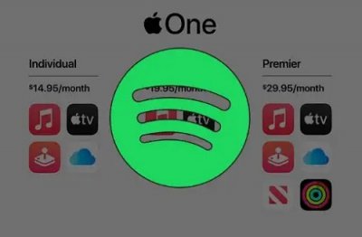 spotify免费三个月会员 spotify一个月多少钱详情