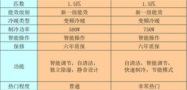 美的酷金和风酷有什么区别