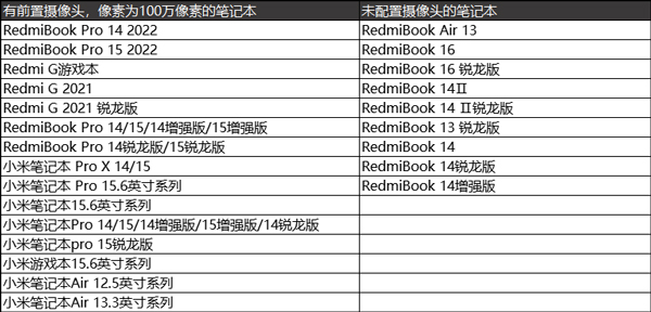 redmibook14摄像头在哪