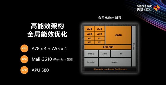 天玑8000和天玑8100参数对比