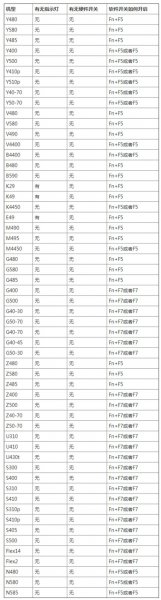 thinkpad无线网络开关在哪