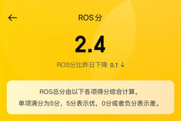 大众点评ros分是什么意思