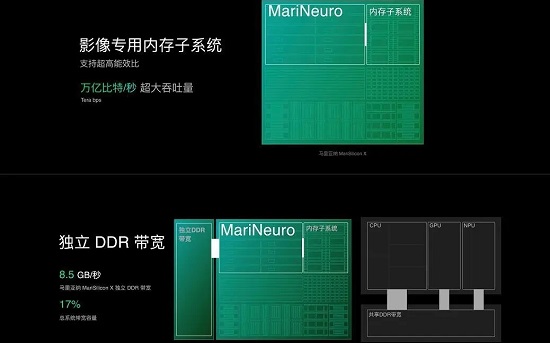 马里亚纳x芯片是哪家厂商代工的