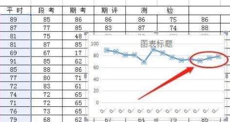 wps怎么做折线图详细方法