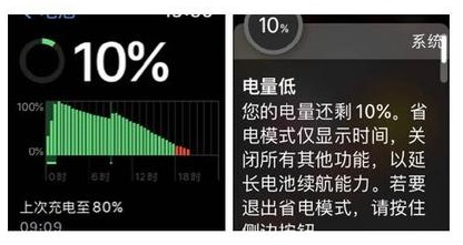 watchos8.5耗电快吗详细介绍