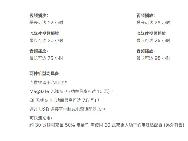 iphone13promax充电头