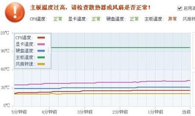 cpu主板温度过高 主板温度过高解决教程