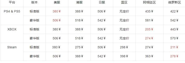 艾尔登法环多少钱?