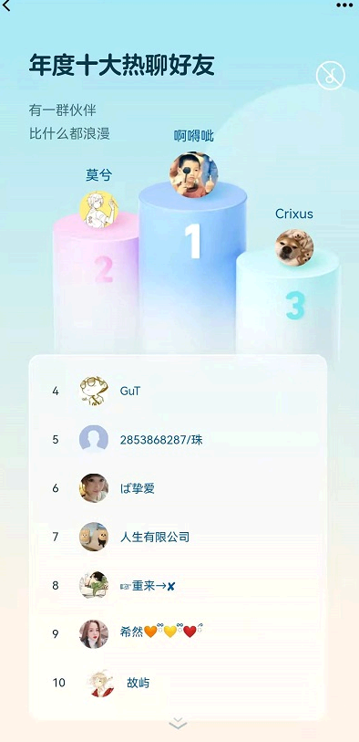qq年度十大热聊好友、社交形象怎么看?