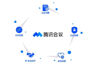 腾讯会议录制的视频保存在哪里