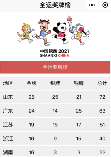 全运会奖牌榜微信查询方法
