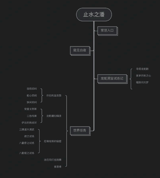 原神渊下宫前置任务怎么过