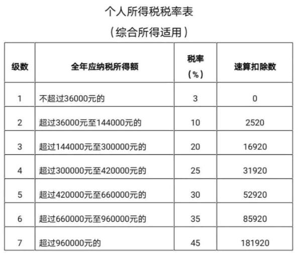 个人所得税退税金额怎么算出来的