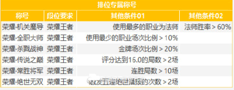 王者荣耀s26赛季继承段位图