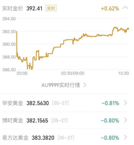 支付宝买黄金可靠吗? 支付宝怎么买黄金?